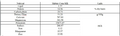 Thumbnail for version as of 15:18, 15 April 2026