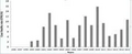 Thumbnail for version as of 15:17, 15 April 2026