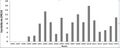 Thumbnail for version as of 21:02, 10 April 2026