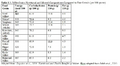 Thumbnail for version as of 15:18, 15 April 2026