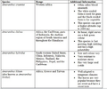 Thumbnail for version as of 15:18, 15 April 2026