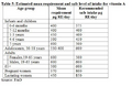 Thumbnail for version as of 15:18, 15 April 2026