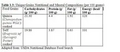 Thumbnail for version as of 15:18, 15 April 2026