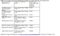 Thumbnail for version as of 15:17, 15 April 2026