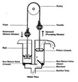 Thumbnail for version as of 14:43, 15 April 2026