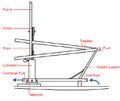 Thumbnail for version as of 21:04, 10 April 2026