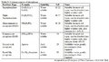 Thumbnail for version as of 15:18, 15 April 2026