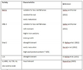 Thumbnail for version as of 15:18, 15 April 2026