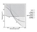 Thumbnail for version as of 21:03, 10 April 2026