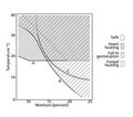 Thumbnail for version as of 21:03, 10 April 2026