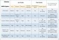 Thumbnail for version as of 21:01, 10 April 2026