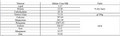 Thumbnail for version as of 15:17, 15 April 2026