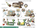 Thumbnail for version as of 14:42, 15 April 2026