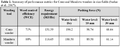 Thumbnail for version as of 14:40, 15 April 2026