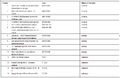 Thumbnail for version as of 15:18, 15 April 2026