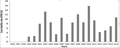 Thumbnail for version as of 15:17, 15 April 2026