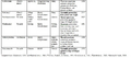 Thumbnail for version as of 15:17, 15 April 2026