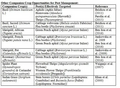 Thumbnail for version as of 15:17, 15 April 2026