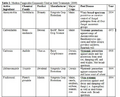 Thumbnail for version as of 15:17, 15 April 2026