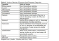 Thumbnail for version as of 15:18, 15 April 2026
