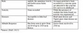 Thumbnail for version as of 15:17, 15 April 2026