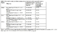 Thumbnail for version as of 15:17, 15 April 2026
