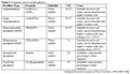 Thumbnail for version as of 15:17, 15 April 2026