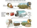 Thumbnail for version as of 15:17, 15 April 2026