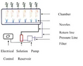 Thumbnail for version as of 14:38, 15 April 2026