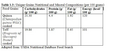 Thumbnail for version as of 15:17, 15 April 2026