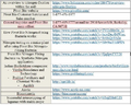 Thumbnail for version as of 15:17, 15 April 2026