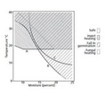 Thumbnail for version as of 15:17, 15 April 2026