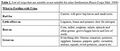 Thumbnail for version as of 21:02, 10 April 2026