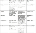 Thumbnail for version as of 15:18, 15 April 2026