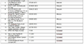 Thumbnail for version as of 15:18, 15 April 2026