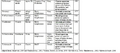 Thumbnail for version as of 15:18, 15 April 2026
