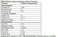 Thumbnail for version as of 15:17, 15 April 2026