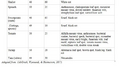 Thumbnail for version as of 15:18, 15 April 2026