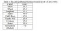 Thumbnail for version as of 15:18, 15 April 2026