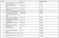 Thumbnail for version as of 15:18, 15 April 2026