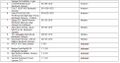 Thumbnail for version as of 21:05, 10 April 2026