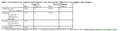 Thumbnail for version as of 15:18, 15 April 2026