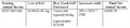 Thumbnail for version as of 15:17, 15 April 2026