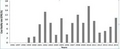 Thumbnail for version as of 15:17, 15 April 2026