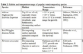 Thumbnail for version as of 15:18, 15 April 2026