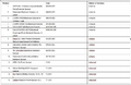 Thumbnail for version as of 15:18, 15 April 2026