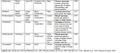 Thumbnail for version as of 15:18, 15 April 2026