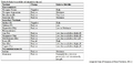 Thumbnail for version as of 15:18, 15 April 2026