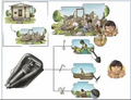 Thumbnail for version as of 14:42, 15 April 2026
