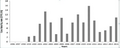 Thumbnail for version as of 15:17, 15 April 2026